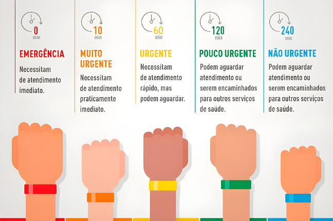 Classificação Manchester